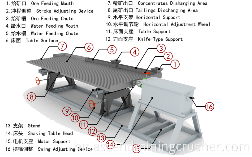 shaking table